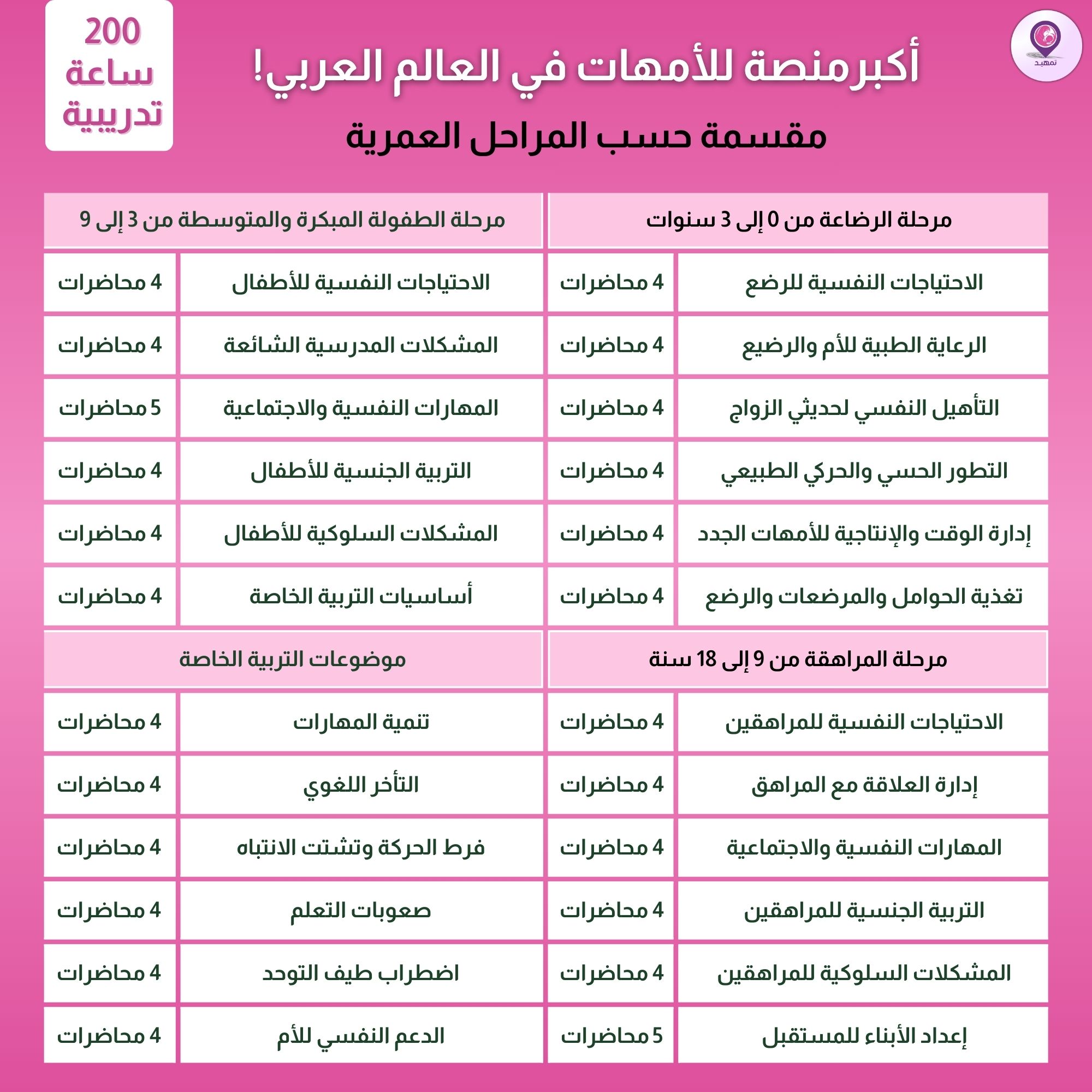 الجدول الدراسي